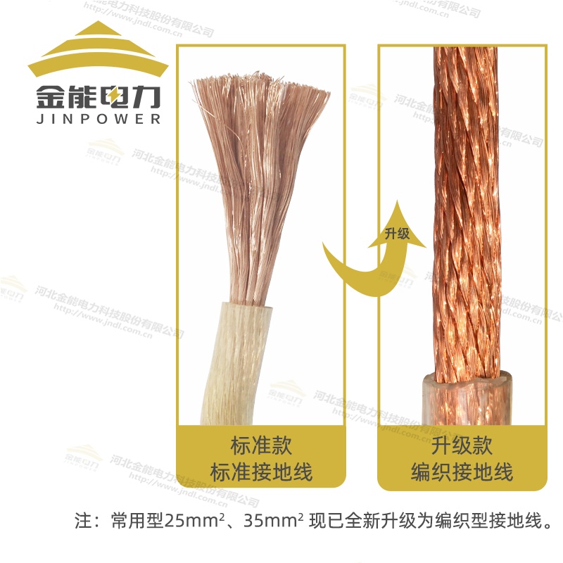 電廠專用接地線無(wú)氧銅銅線